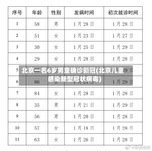 北京一名6岁男童确诊新冠(北京儿童感染新型冠状病毒)-第2张图片