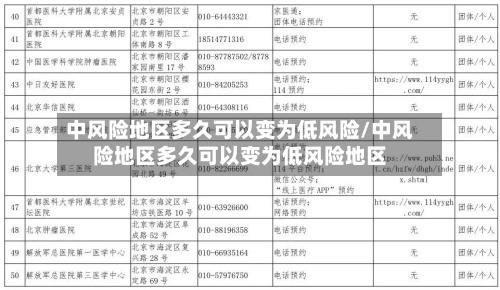 中风险地区多久可以变为低风险/中风险地区多久可以变为低风险地区-第2张图片