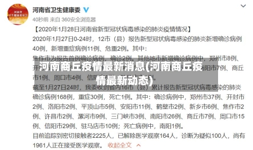河南商丘疫情最新消息(河南商丘疫情最新动态)-第1张图片