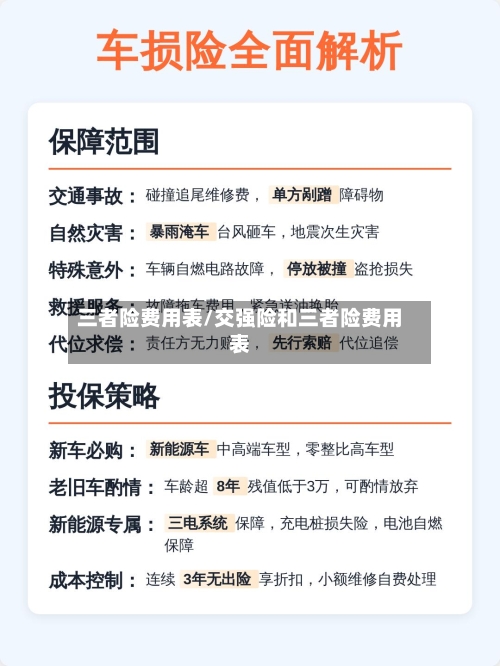 三者险费用表/交强险和三者险费用表-第1张图片