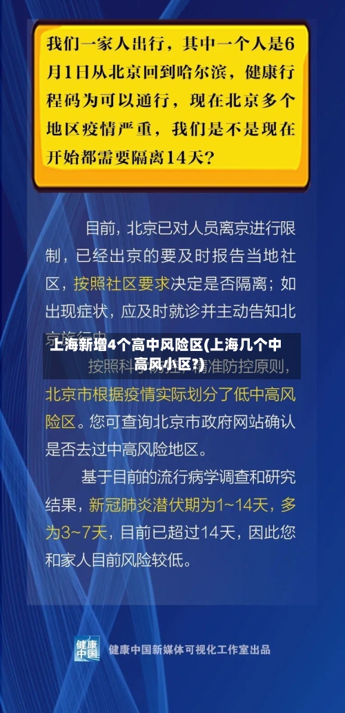 上海新增4个高中风险区(上海几个中高风小区?)-第1张图片