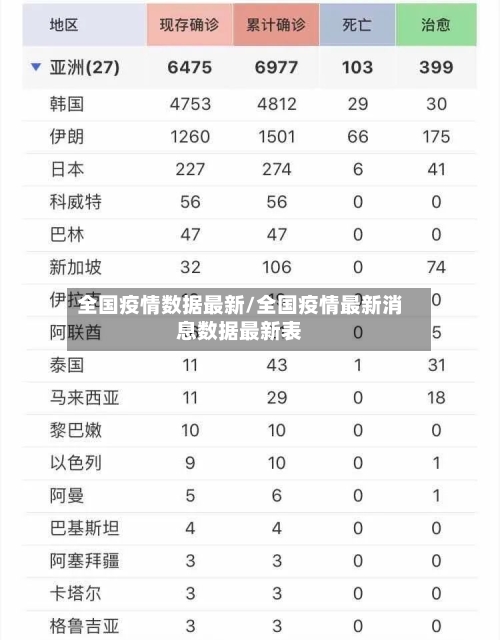 全国疫情数据最新/全国疫情最新消息数据最新表-第1张图片
