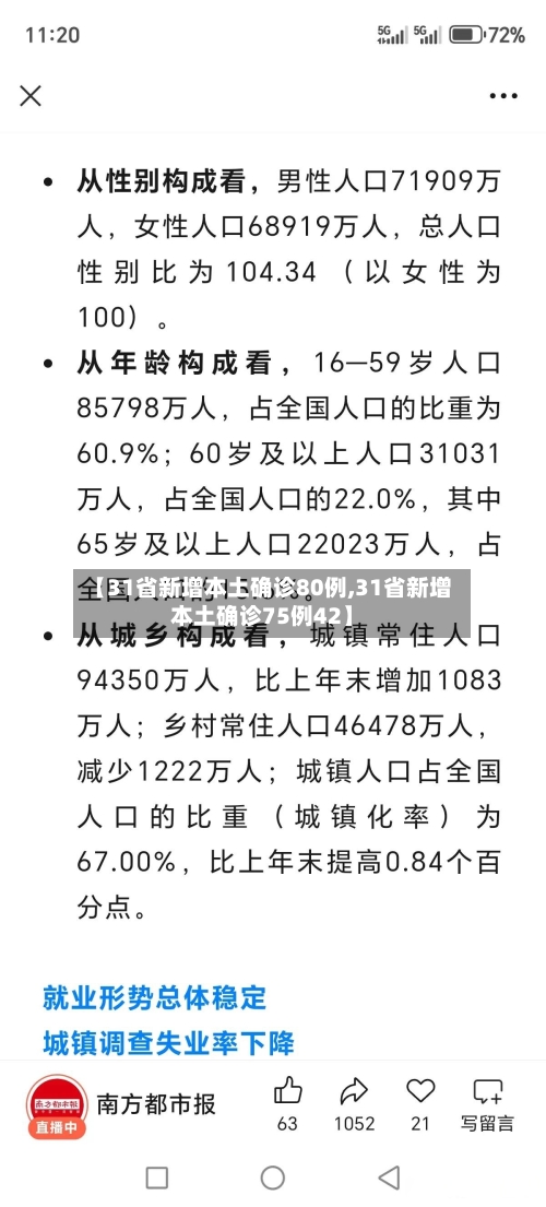 【31省新增本土确诊80例,31省新增本土确诊75例42】