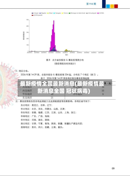 最新疫情全国最新消息(最新疫情最新消息全国 冠状病毒)-第3张图片