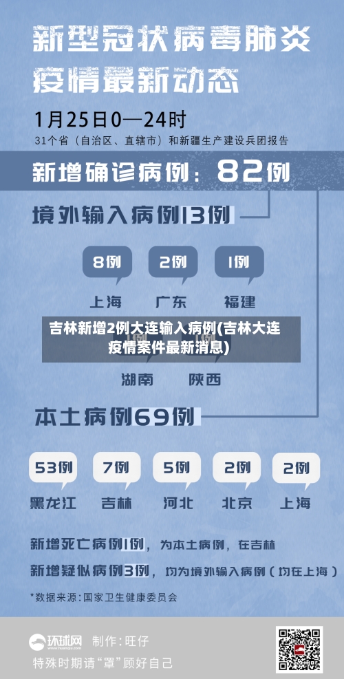 吉林新增2例大连输入病例(吉林大连疫情案件最新消息)-第3张图片