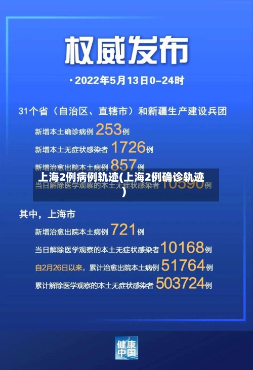 上海2例病例轨迹(上海2例确诊轨迹)-第1张图片