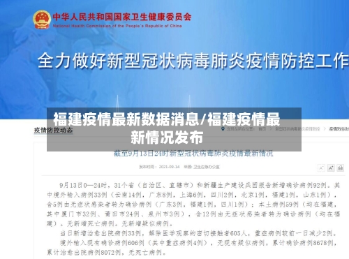 福建疫情最新数据消息/福建疫情最新情况发布-第1张图片