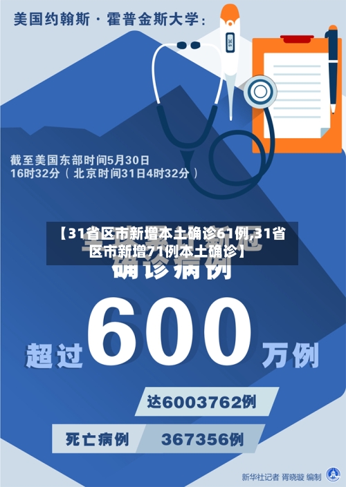 【31省区市新增本土确诊61例,31省区市新增71例本土确诊】-第1张图片