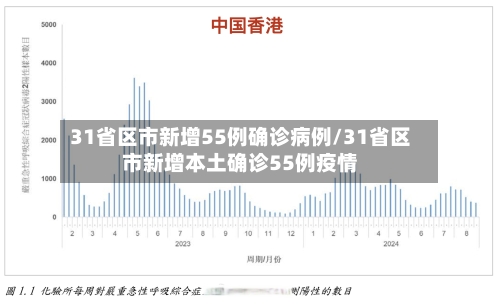 31省区市新增55例确诊病例/31省区市新增本土确诊55例疫情-第1张图片
