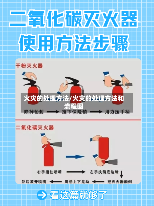 火灾的处理方法/火灾的处理方法和流程图-第1张图片