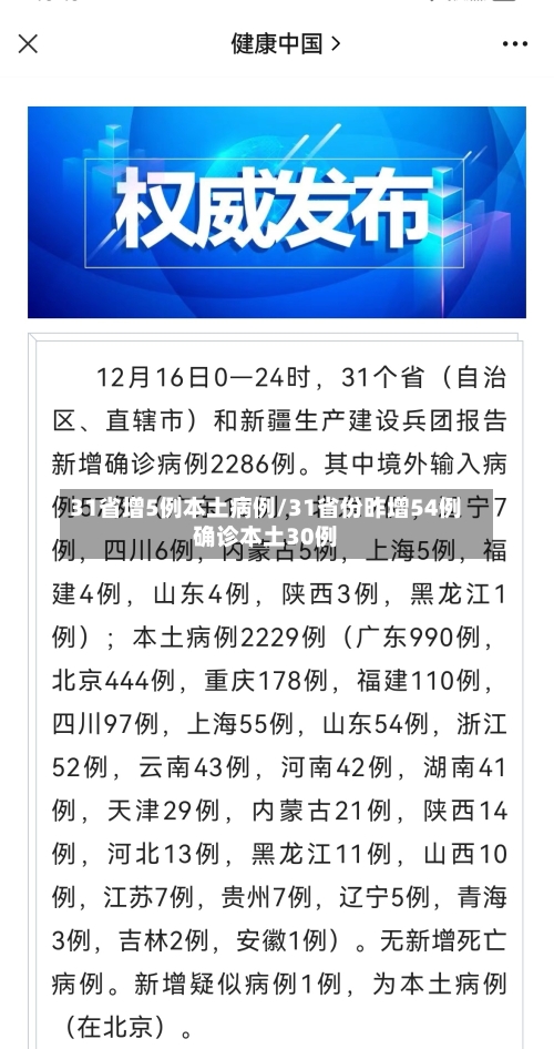 31省增5例本土病例/31省份昨增54例确诊本土30例-第3张图片