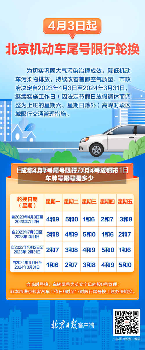 成都4月7号尾号限行/7月4号成都市车牌号限号是多少-第1张图片