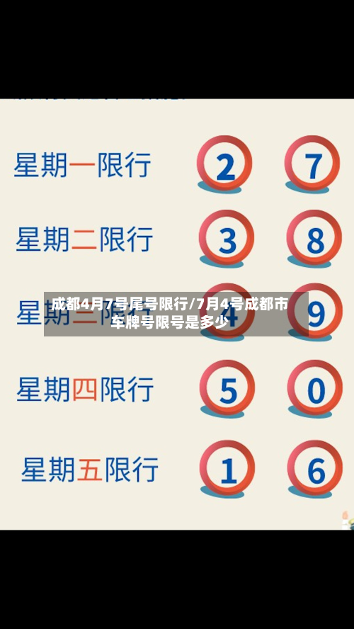 成都4月7号尾号限行/7月4号成都市车牌号限号是多少-第2张图片