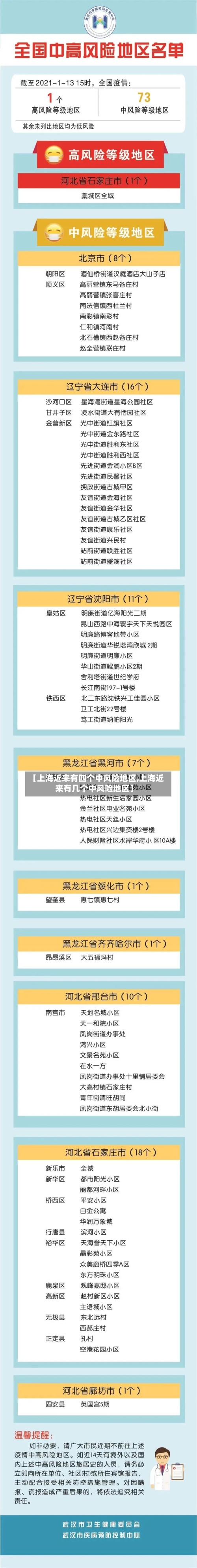 【上海近来有四个中风险地区,上海近来有几个中风险地区】-第1张图片