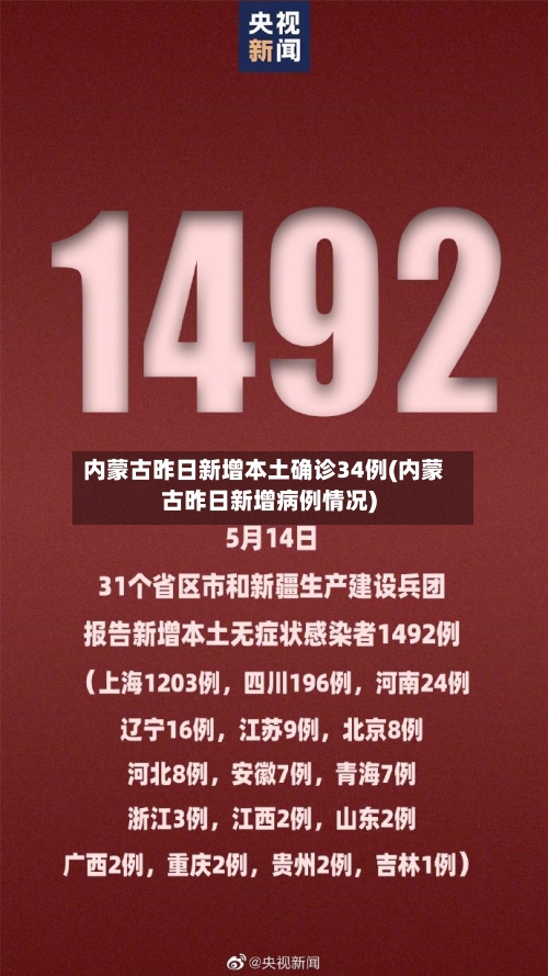 内蒙古昨日新增本土确诊34例(内蒙古昨日新增病例情况)-第1张图片