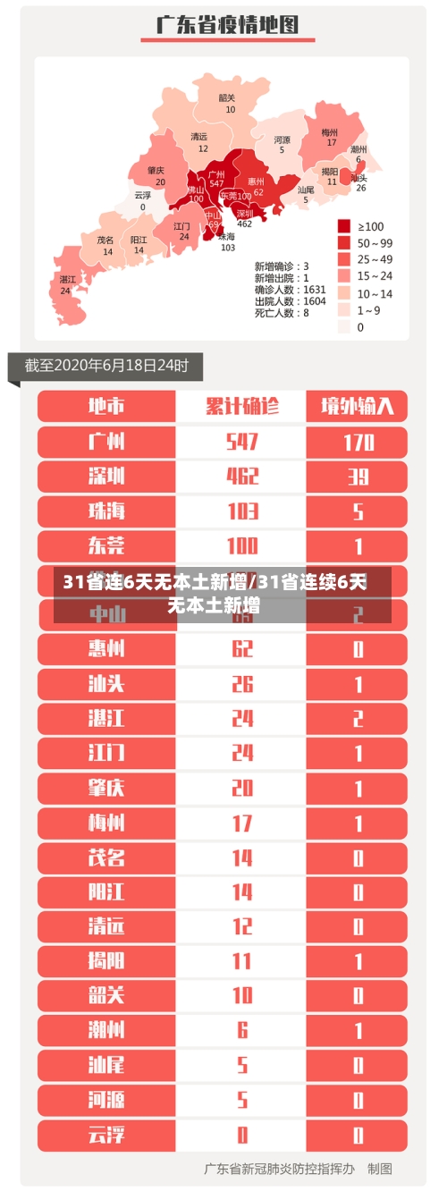 31省连6天无本土新增/31省连续6天无本土新增-第1张图片