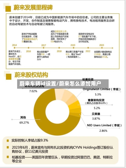 蔚来车辆id设置/蔚来怎么添加用户-第1张图片