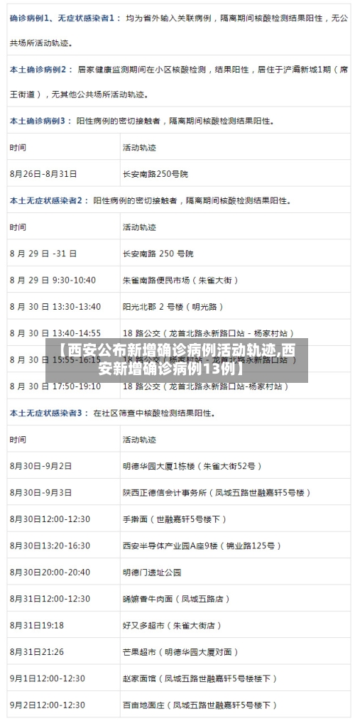 【西安公布新增确诊病例活动轨迹,西安新增确诊病例13例】-第1张图片