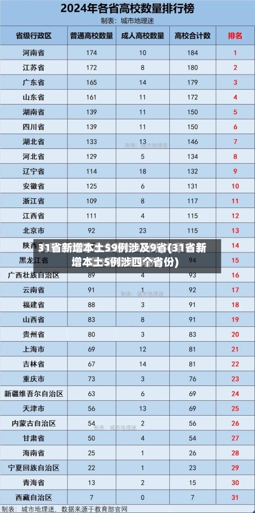31省新增本土59例涉及9省(31省新增本土5例涉四个省份)-第1张图片