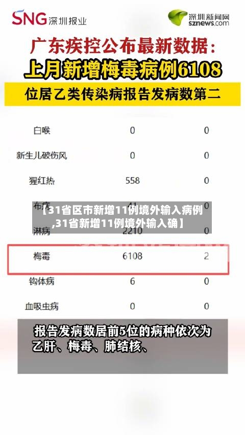 【31省区市新增11例境外输入病例,31省新增11例境外输入确】-第1张图片