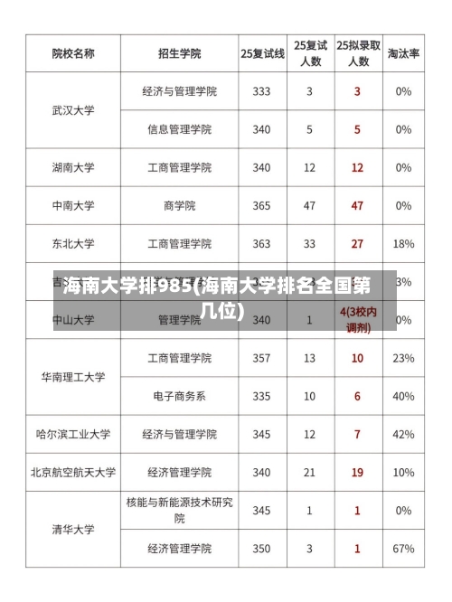 海南大学排985(海南大学排名全国第几位)-第1张图片