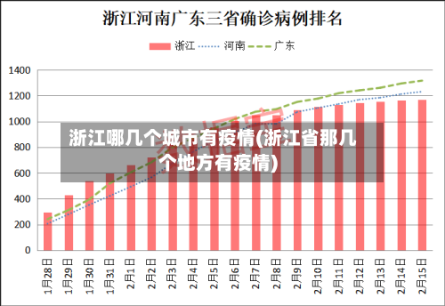 浙江哪几个城市有疫情(浙江省那几个地方有疫情)-第2张图片
