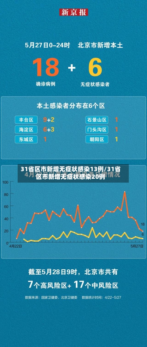 31省区市新增无症状感染13例/31省区市新增无症状感染20例-第3张图片