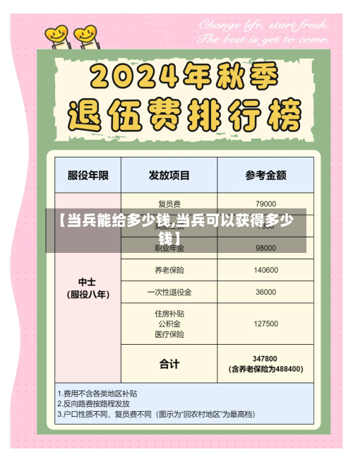 【当兵能给多少钱,当兵可以获得多少钱】-第1张图片