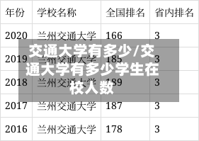 交通大学有多少/交通大学有多少学生在校人数-第1张图片