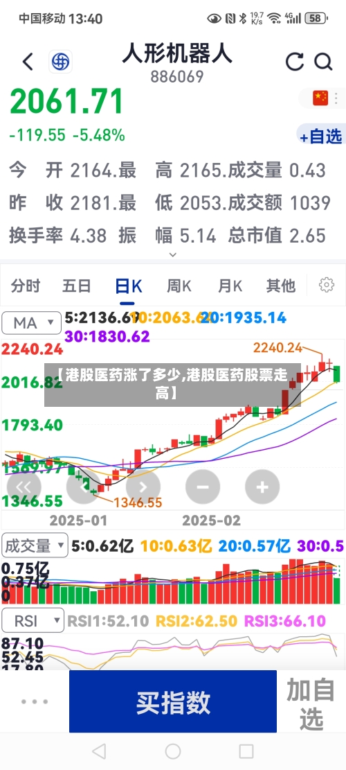 【港股医药涨了多少,港股医药股票走高】-第1张图片