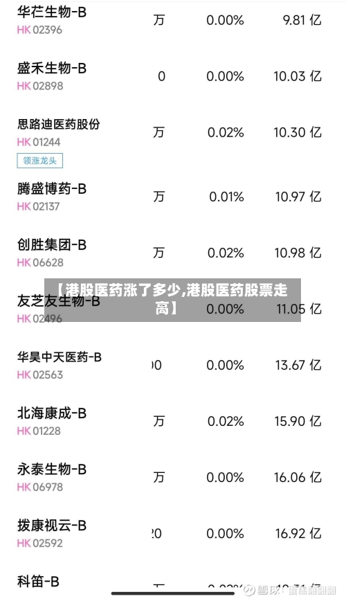 【港股医药涨了多少,港股医药股票走高】-第3张图片