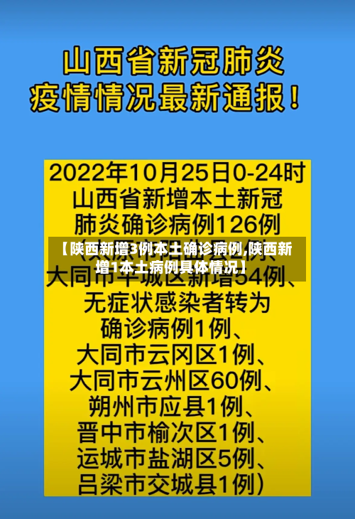 【陕西新增3例本土确诊病例,陕西新增1本土病例具体情况】-第1张图片