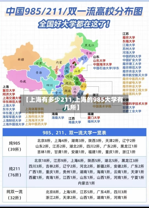 【上海有多少211,上海的985大学有几所】-第1张图片