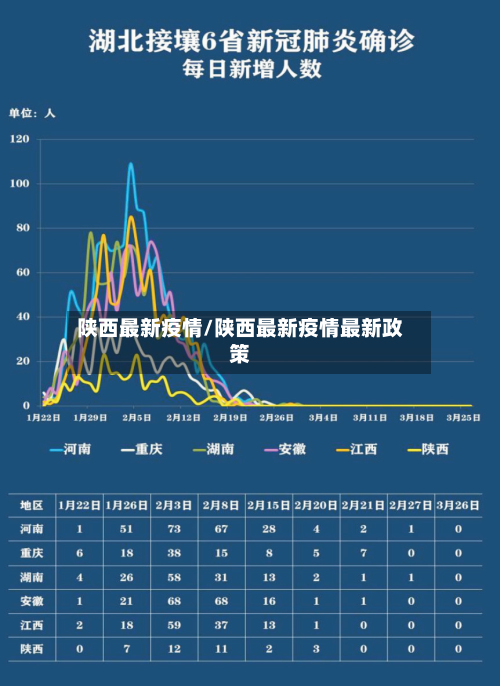 陕西最新疫情/陕西最新疫情最新政策-第1张图片