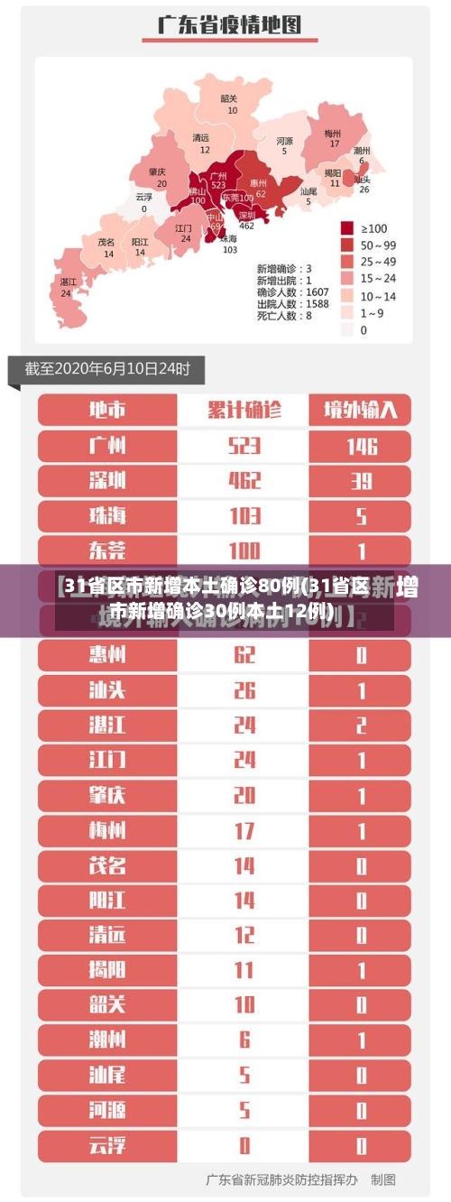 31省区市新增本土确诊80例(31省区市新增确诊30例本土12例)-第1张图片