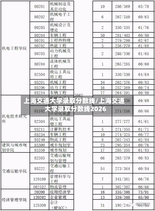 上海交通大学录取分数线/上海交通大学录取分数线2026-第1张图片