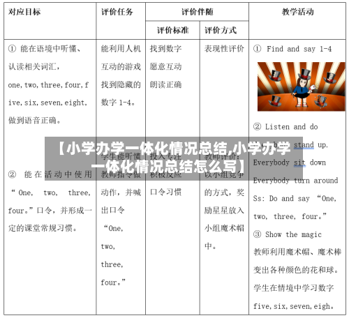 【小学办学一体化情况总结,小学办学一体化情况总结怎么写】-第1张图片