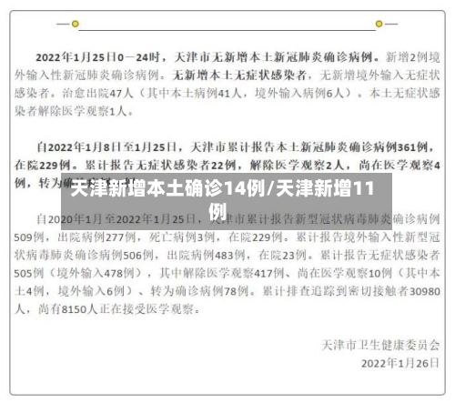 天津新增本土确诊14例/天津新增11例-第3张图片