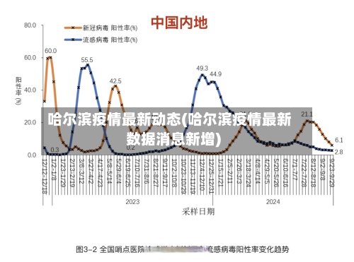哈尔滨疫情最新动态(哈尔滨疫情最新数据消息新增)-第1张图片
