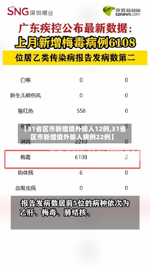 【31省区市新增境外输入12例,31省区市新增境外输入病例22例】-第2张图片