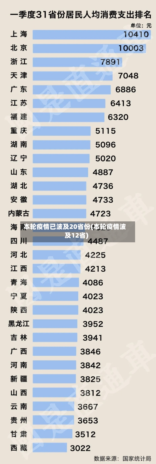 本轮疫情已波及20省份(本轮疫情波及12省)-第1张图片