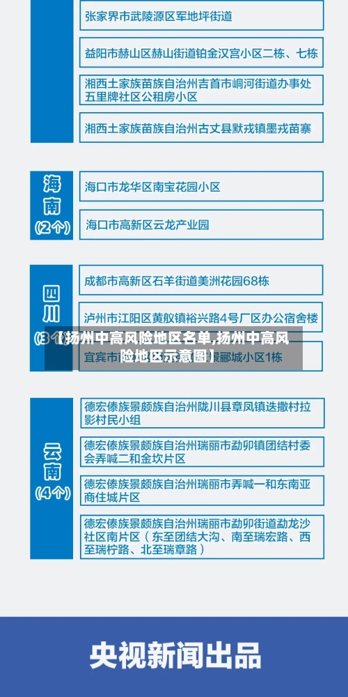 【扬州中高风险地区名单,扬州中高风险地区示意图】-第2张图片