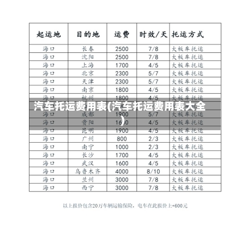 汽车托运费用表(汽车托运费用表大全)-第1张图片