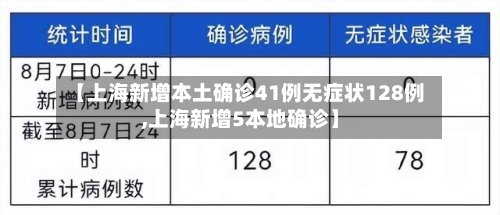 【上海新增本土确诊41例无症状128例,上海新增5本地确诊】-第1张图片