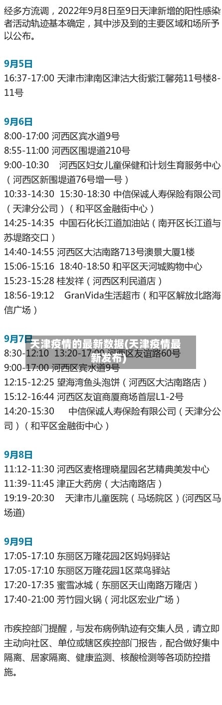 天津疫情的最新数据(天津疫情最新发布)