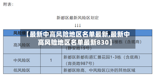 【最新中高风险地区名单最新,最新中高风险地区名单最新830】-第1张图片