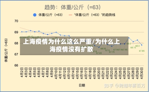 上海疫情为什么这么严重/为什么上海疫情没有扩散-第3张图片