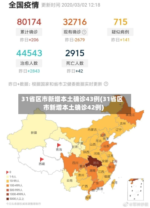 31省区市新增本土确诊43例(31省区市新增本土确诊42例)-第1张图片