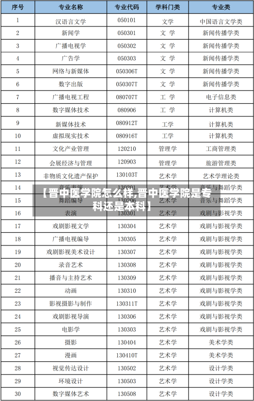 【晋中医学院怎么样,晋中医学院是专科还是本科】-第1张图片