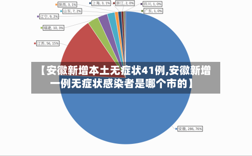 【安徽新增本土无症状41例,安徽新增一例无症状感染者是哪个市的】-第1张图片